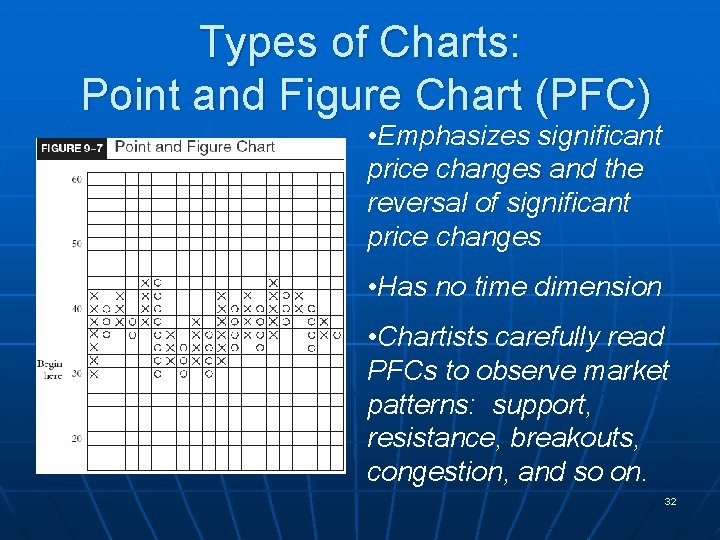 Types of Charts: Point and Figure Chart (PFC) • Emphasizes significant price changes and