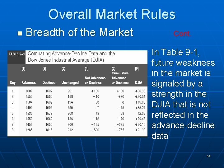 Overall Market Rules n Breadth of the Market Cont. In Table 9 -1, future