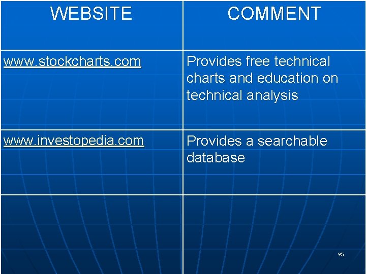 WEBSITE COMMENT www. stockcharts. com Provides free technical charts and education on technical analysis