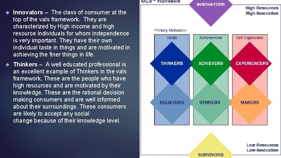  Innovators – The class of consumer at the top of the vals framework.