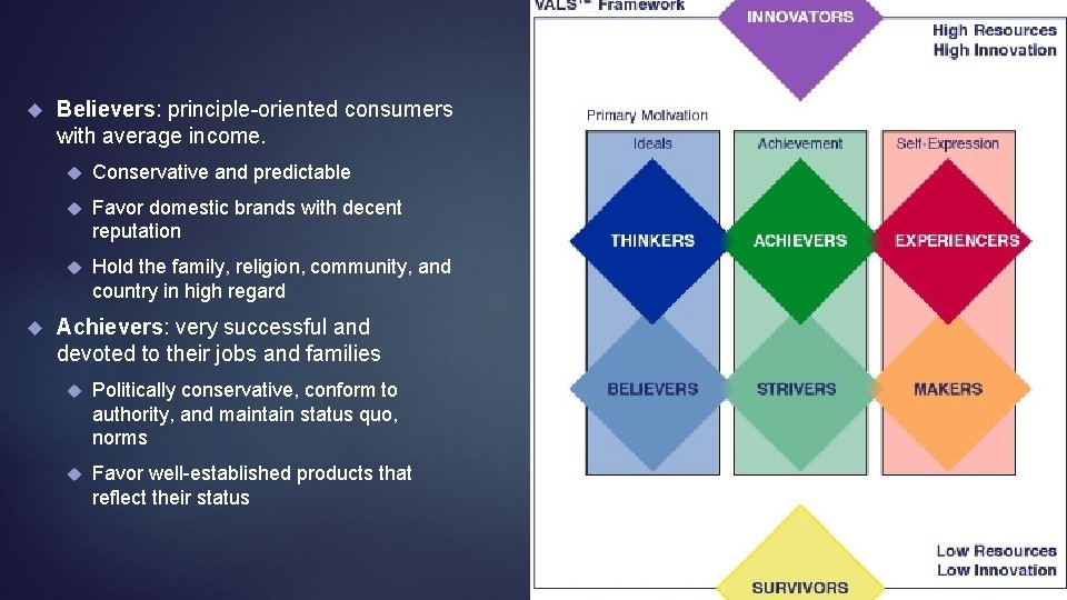  Believers: principle-oriented consumers with average income. Conservative and predictable Favor domestic brands with