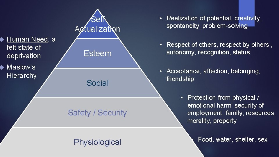  Self Actualization Human Need: a felt state of deprivation Maslow’s Hierarchy Esteem Social