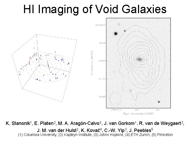 HI Imaging of Void Galaxies K. Stanonik 1, E. Platen 2, M. A. Aragón-Calvo