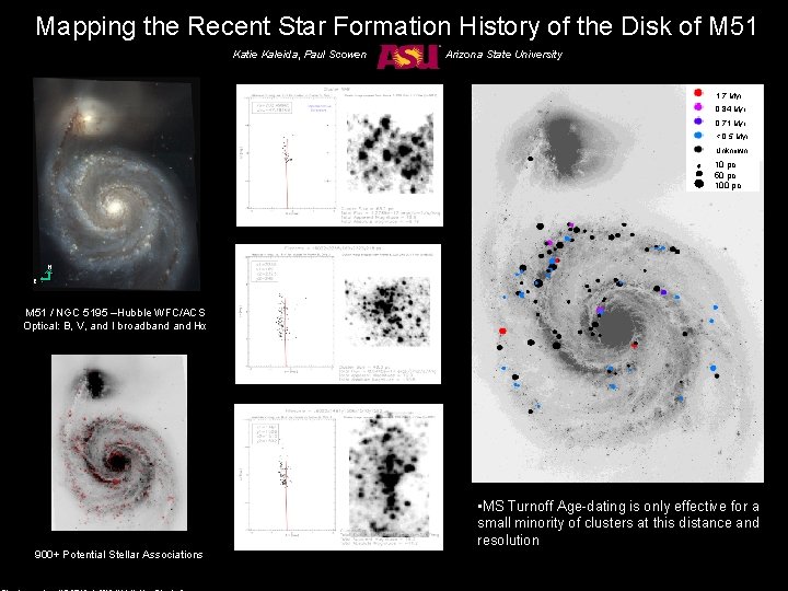 Mapping the Recent Star Formation History of the Disk of M 51 Katie Kaleida,