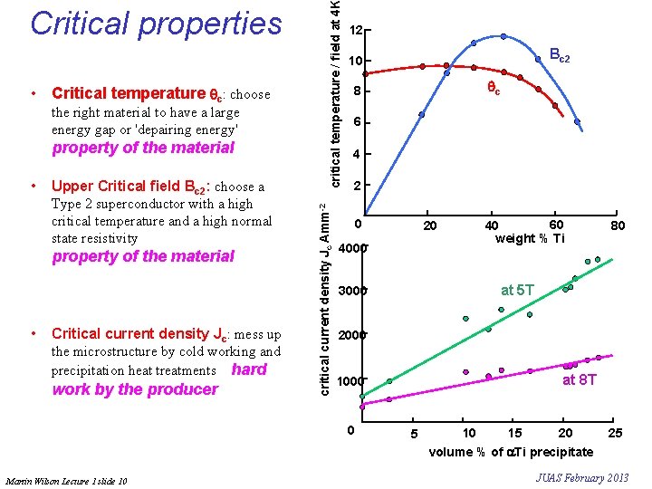 the right material to have a large energy gap or 'depairing energy' property of