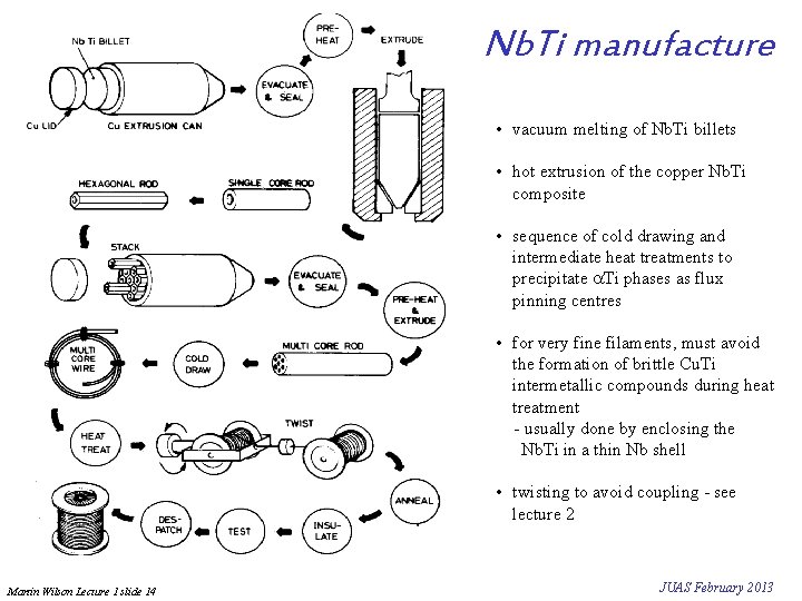 Nb. Ti manufacture • vacuum melting of Nb. Ti billets • hot extrusion of