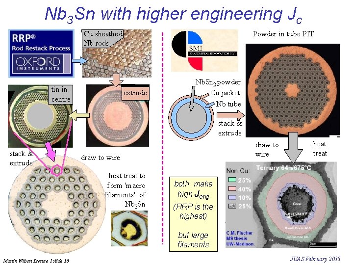 Nb 3 Sn with higher engineering Jc Cu sheathed Nb rods tin in centre