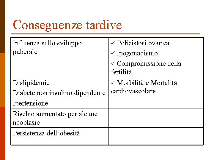 Conseguenze tardive Influenza sullo sviluppo puberale Policistosi ovarica ü Ipogonadismo ü Compromissione della fertilità