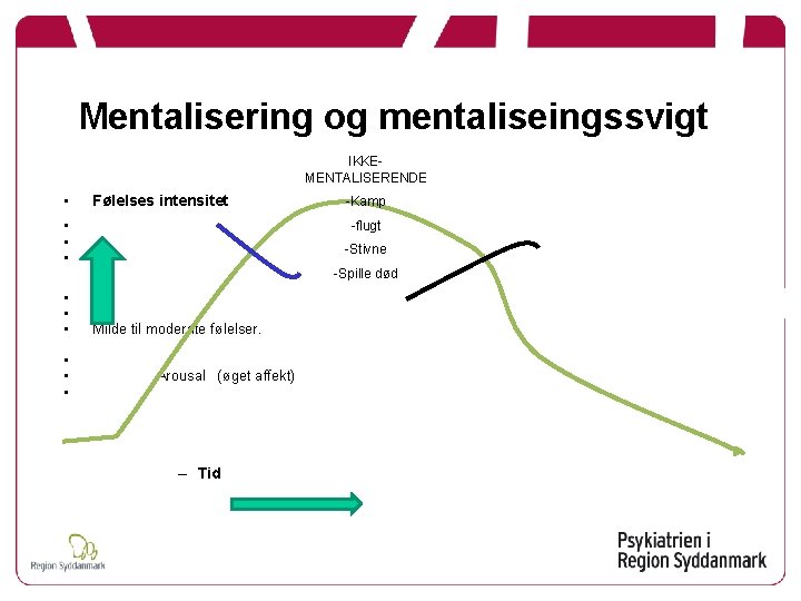 Mentalisering og mentaliseingssvigt IKKEMENTALISERENDE • Følelses intensitet • • • -Kamp -flugt -Stivne -Spille