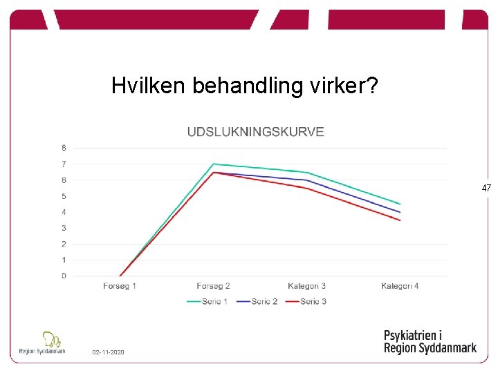 Hvilken behandling virker? u. U uu uu uu u. U BE 47 02 -11