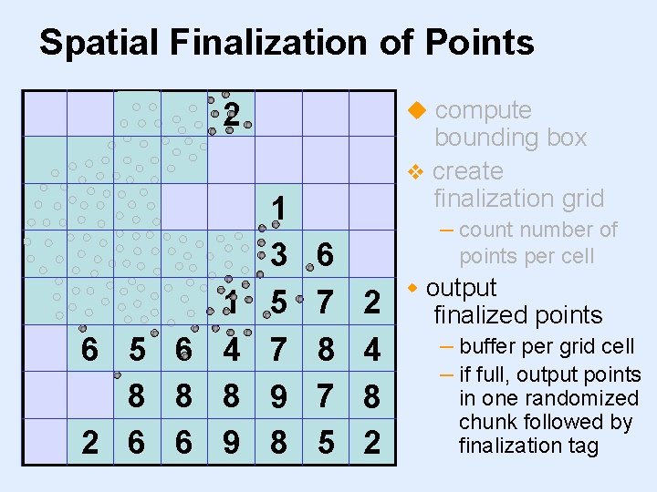 Spatial Finalization of Points 0 compute 2 1 0 4 1 6 5 6