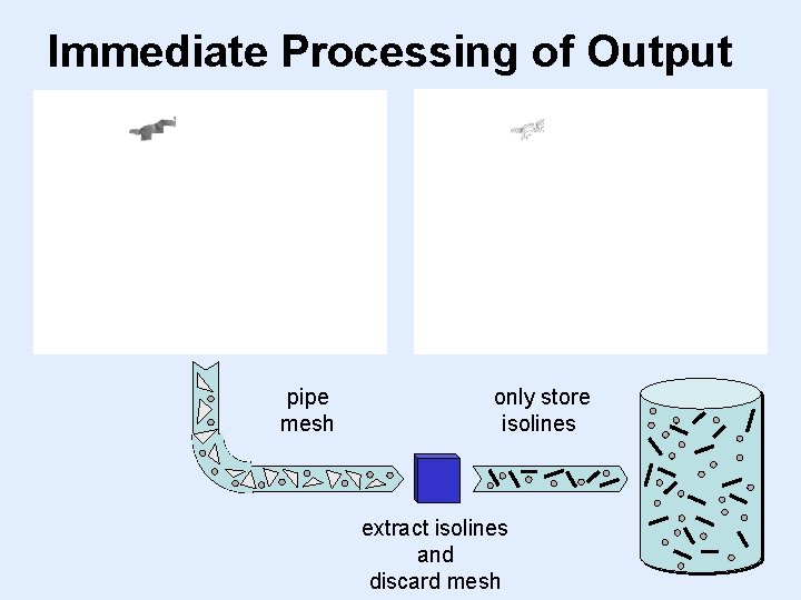 Immediate Processing of Output pipe mesh only store isolines extract isolines and discard mesh