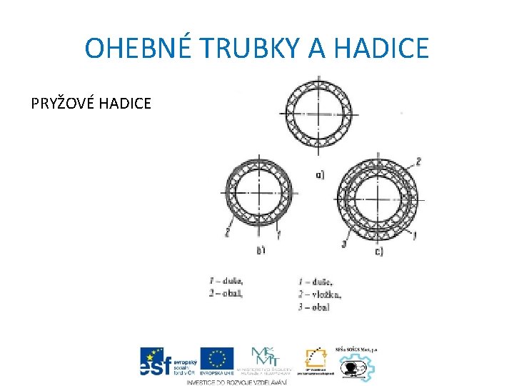 OHEBNÉ TRUBKY A HADICE PRYŽOVÉ HADICE 