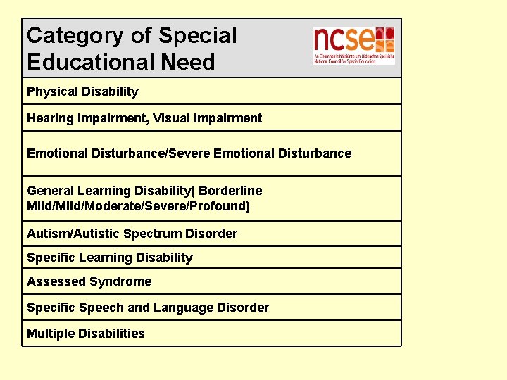 Category of Special Educational Need Physical Disability Hearing Impairment, Visual Impairment Emotional Disturbance/Severe Emotional