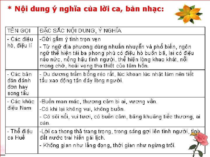 * Nội dung ý nghĩa của lời ca, bản nhạc: 