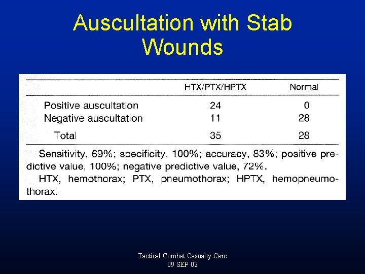 Auscultation with Stab Wounds Tactical Combat Casualty Care 09 SEP 02 