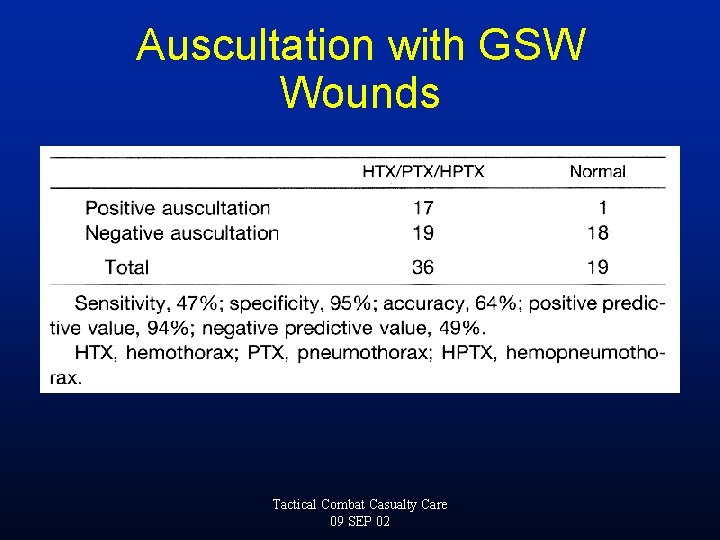 Auscultation with GSW Wounds Tactical Combat Casualty Care 09 SEP 02 