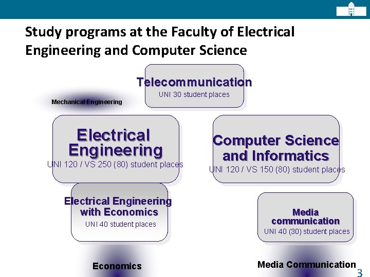 Study programs at the Faculty of Electrical Engineering and Computer Science Telecommunication UNI 30