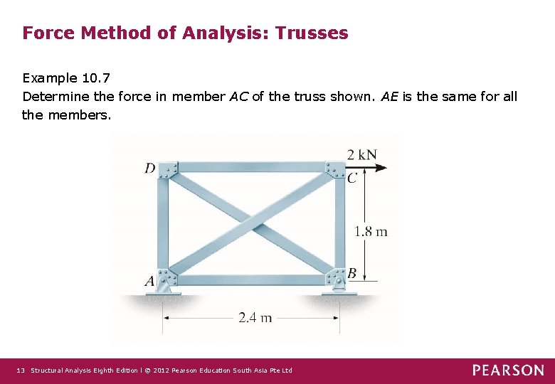 Force Method of Analysis: Trusses Example 10. 7 Determine the force in member AC