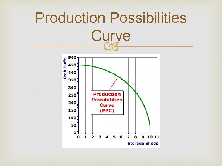 Production Possibilities Curve 