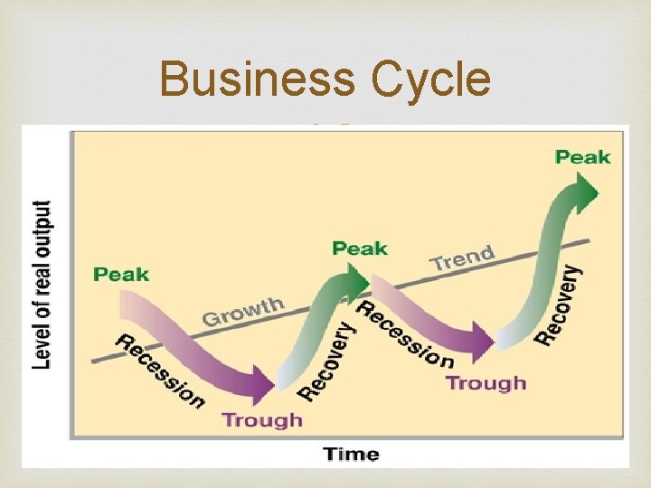 Business Cycle 