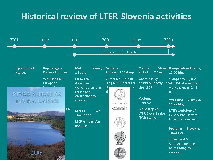 Historical review of LTER-Slovenia activities 2001 2002 2004 2003 2005 2006 Slovenia ILTER Member