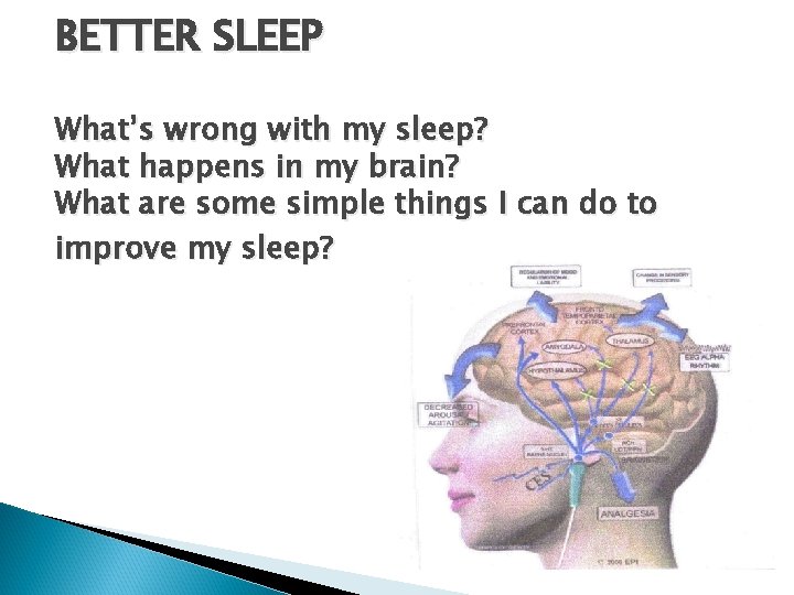 BETTER SLEEP What’s wrong with my sleep? What happens in my brain? What are