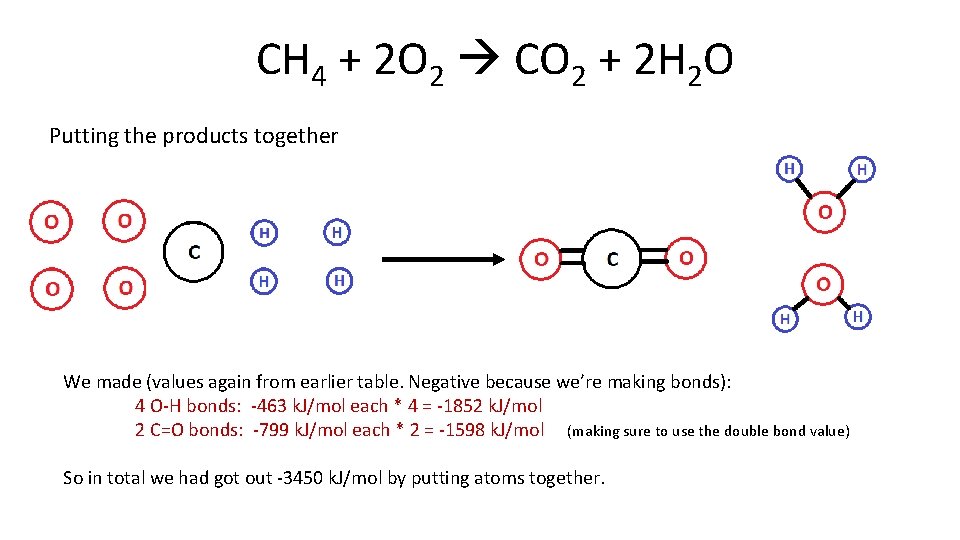 CH 4 + 2 O 2 CO 2 + 2 H 2 O Putting