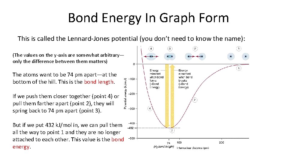 Bond Energy In Graph Form This is called the Lennard-Jones potential (you don’t need