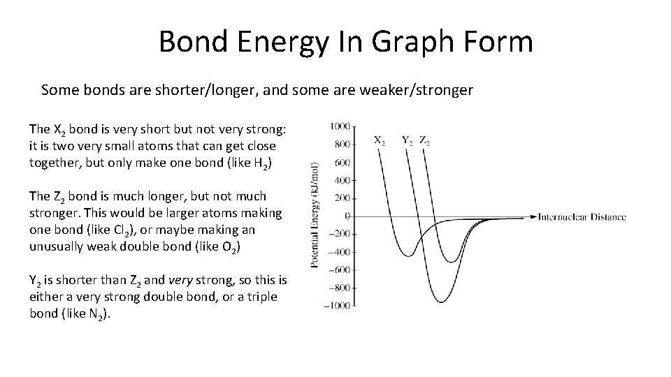 Bond Energy In Graph Form Some bonds are shorter/longer, and some are weaker/stronger The