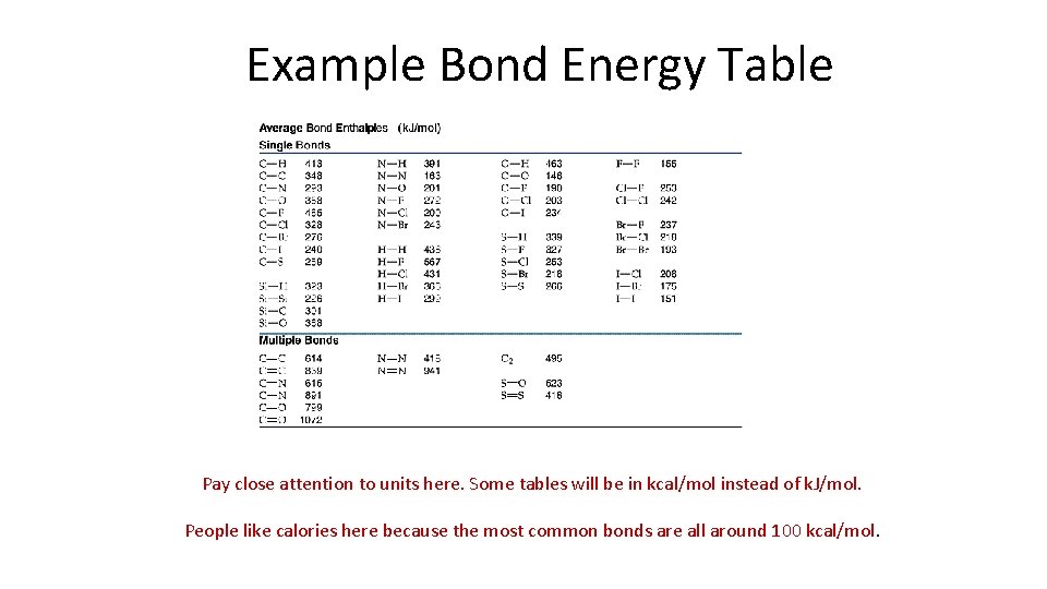 Example Bond Energy Table Pay close attention to units here. Some tables will be
