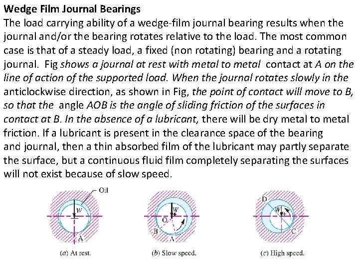 Wedge Film Journal Bearings The load carrying ability of a wedge-film journal bearing results