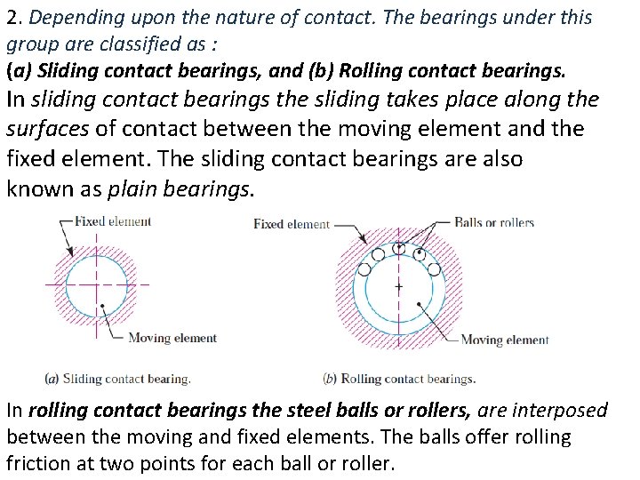 2. Depending upon the nature of contact. The bearings under this group are classified