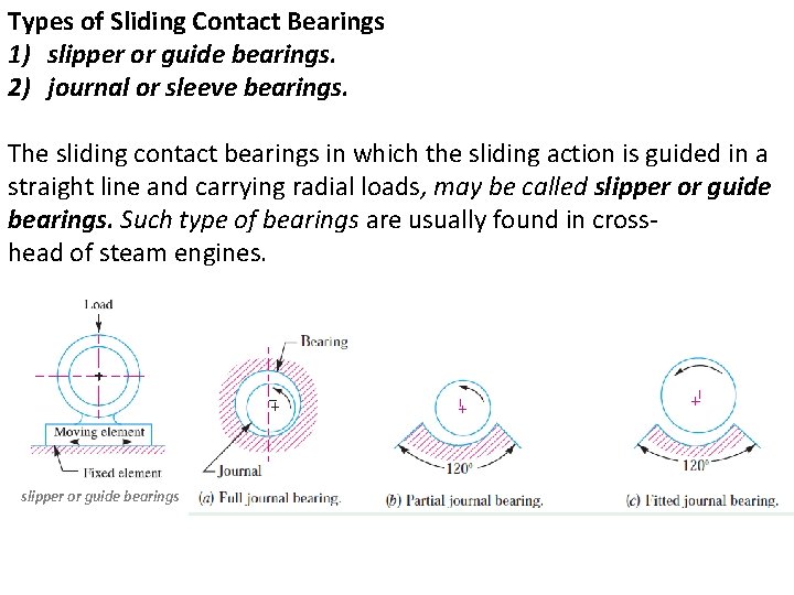 Types of Sliding Contact Bearings 1) slipper or guide bearings. 2) journal or sleeve