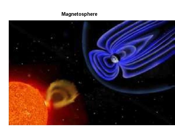 Magnetosphere 