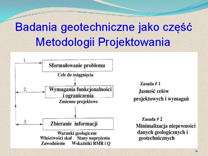 Badania geotechniczne jako część Metodologii Projektowania 11 