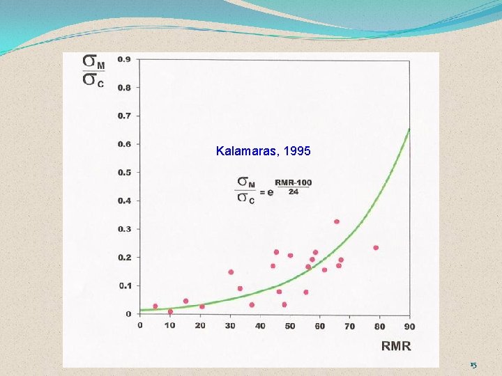 Kalamaras, 1995 15 
