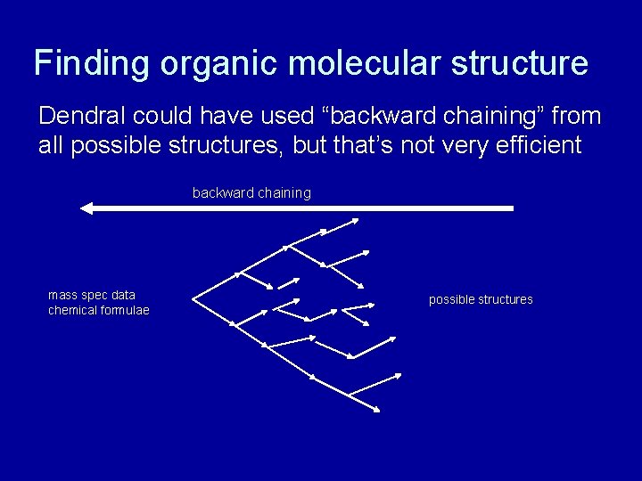 Finding organic molecular structure Dendral could have used “backward chaining” from all possible structures,