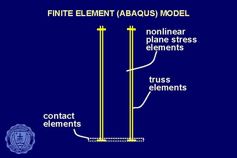 FINITE ELEMENT (ABAQUS) MODEL nonlinear plane stress elements truss elements contact elements 