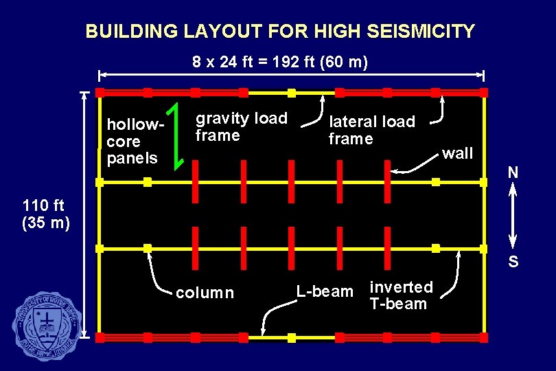 BUILDING LAYOUT FOR HIGH SEISMICITY 8 x 24 ft = 192 ft (60 m)