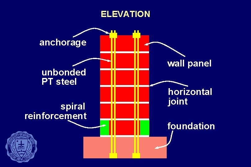 ELEVATION anchorage unbonded PT steel spiral reinforcement wall panel horizontal joint foundation 