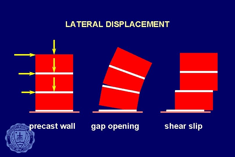 LATERAL DISPLACEMENT precast wall gap opening shear slip 