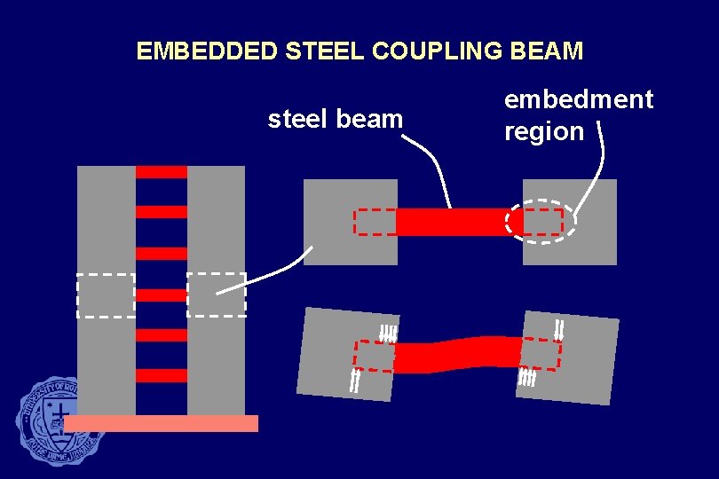 EMBEDDED STEEL COUPLING BEAM steel beam embedment region 
