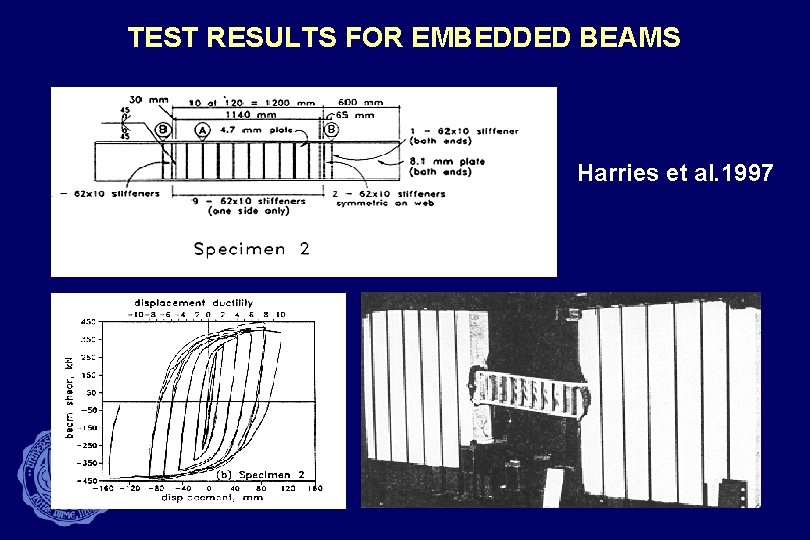 TEST RESULTS FOR EMBEDDED BEAMS Harries et al. 1997 