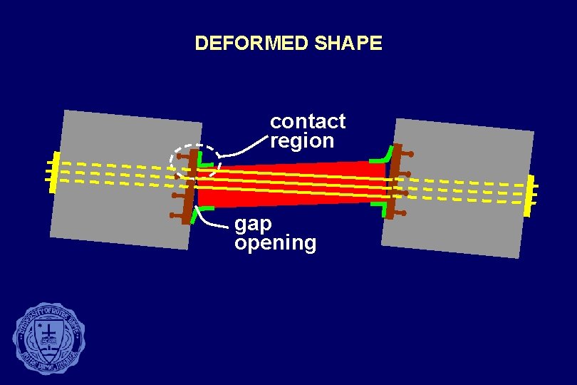 DEFORMED SHAPE contact region gap opening 