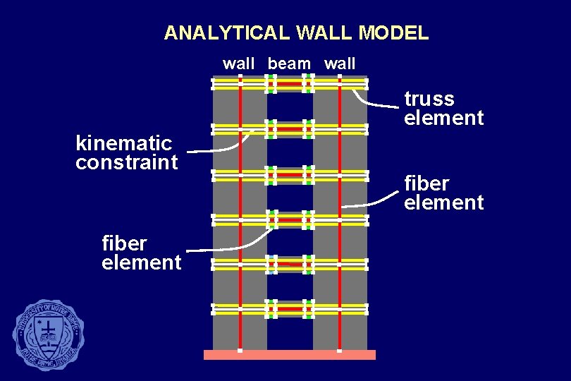 ANALYTICAL WALL MODEL wall beam wall truss element kinematic constraint fiber element 
