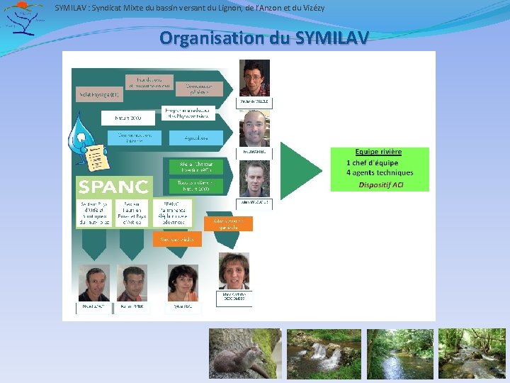 SYMILAV : Syndicat Mixte du bassin versant du Lignon, de l’Anzon et du Vizézy