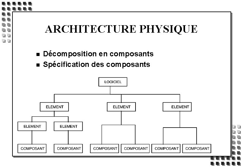 ARCHITECTURE PHYSIQUE n n Décomposition en composants Spécification des composants 