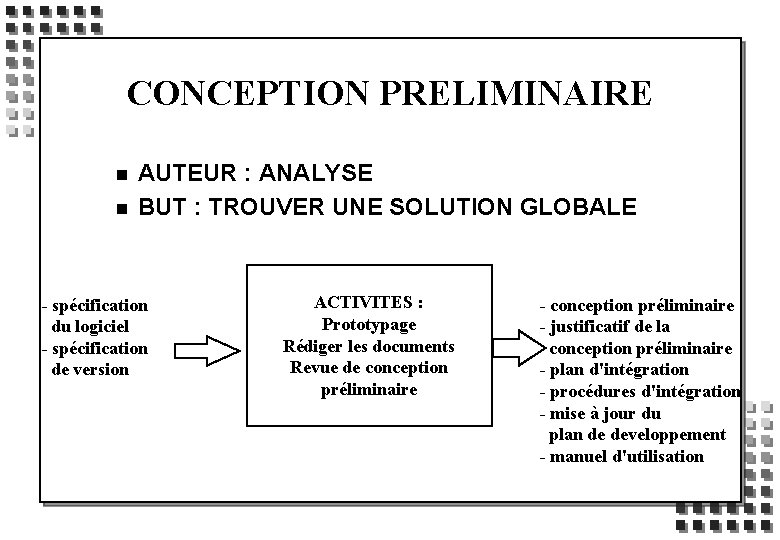 CONCEPTION PRELIMINAIRE n n AUTEUR : ANALYSE BUT : TROUVER UNE SOLUTION GLOBALE -