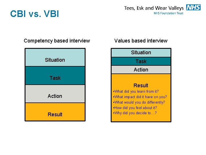 CBI vs. VBI Competency based interview Values based interview Situation Task Action Task Result